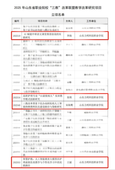 力明学院多项教学改革项目获批省级立项 助力职业教育数字化转型