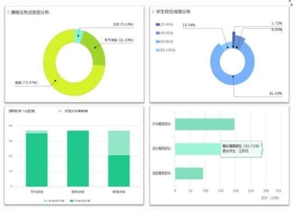 花开无声，师爱有痕，力明师生“疫”路相伴，共课云端