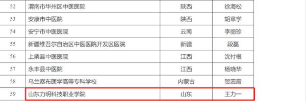 喜讯！力明学院成功入选国家基层西学中能力建设工程项目带教基地