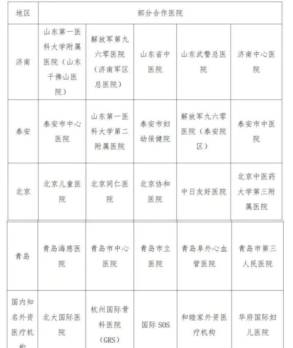 重磅发布！山东力明科技职业学院护理学专业招生简章